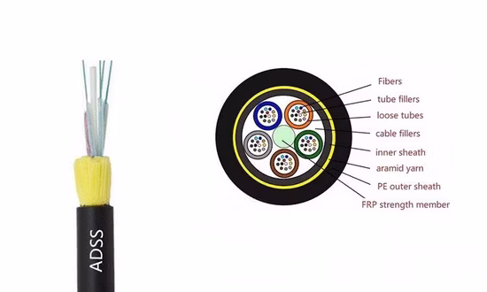 Tutto il cavo in fibra ottica ADSS aerea con armatura in filato aramidico dielettrico